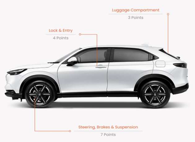 Carro Certified Lite – a new affordable range of certified pre-owned cars from Carro Malaysia